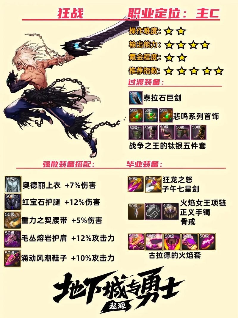 DNF 手游，狂战士 60 毕业装备的绝佳之选