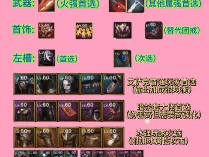 DNF 手游，狂战士 60 毕业装备的绝佳之选