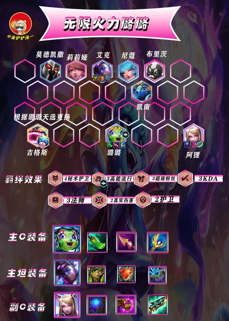 云顶之弈S3赛季最新四重装战士阵容全攻略，打造无敌组合的策略与实战运用