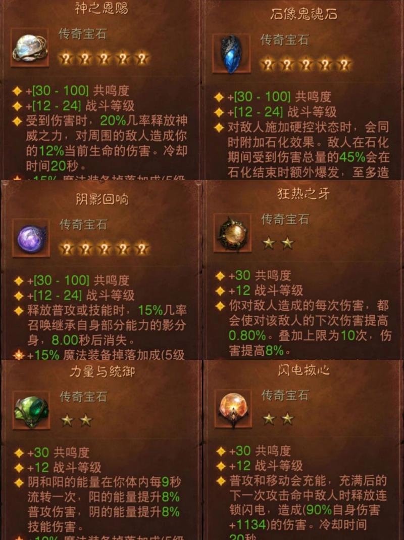 暗黑破坏神不朽第4条突破属性搭配攻略与最优选择推荐