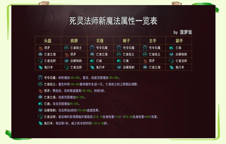 暗黑破坏神不朽第4条突破属性搭配攻略与最优选择推荐