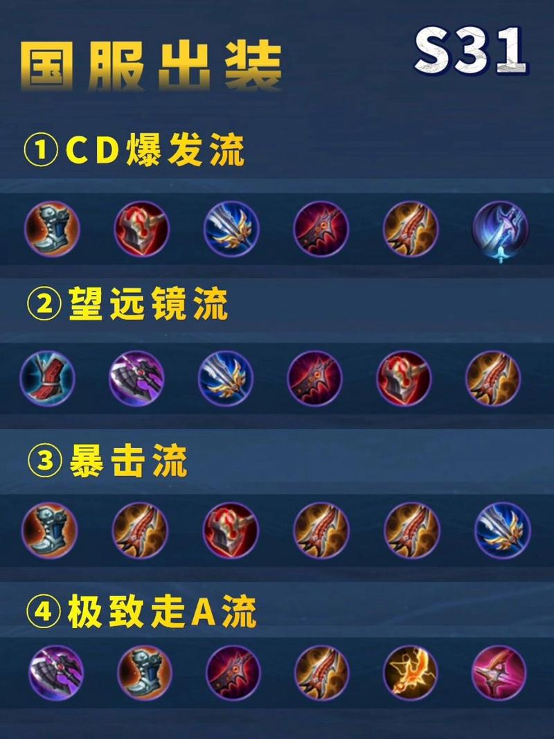 王者荣耀百里玄策出装全攻略