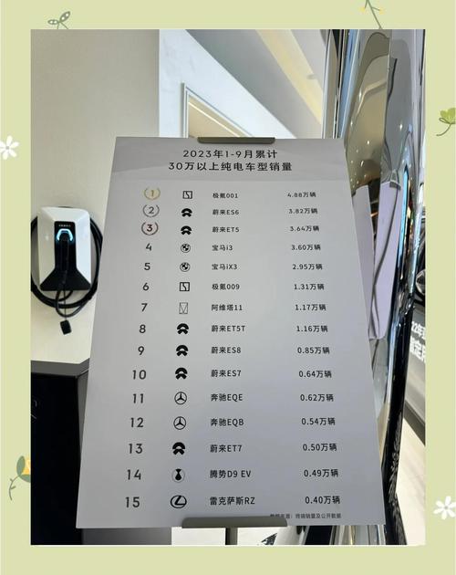 蔚来销量神话，手游视角下的纯电市场领跑策略