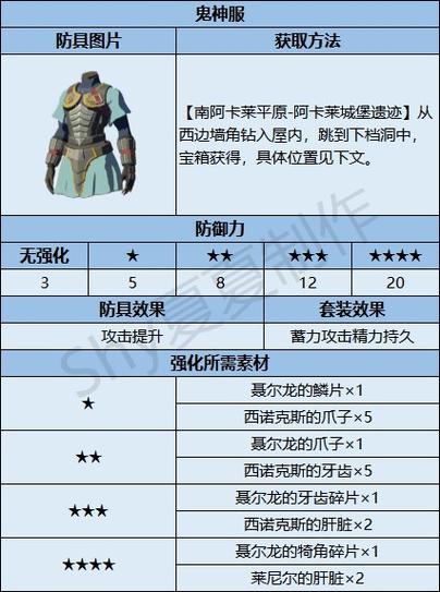 塞尔达传说王国之泪鬼神装备全攻略，解锁最强战力的秘密