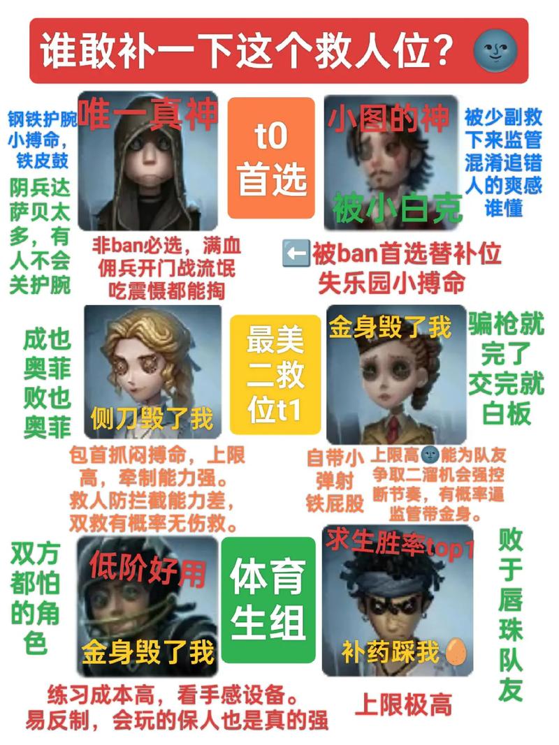 第五人格深度攻略，平修角色定位与救人策略详解