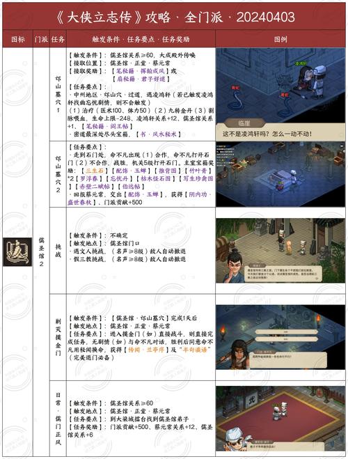 大侠立志传开局速刷十悟性全攻略