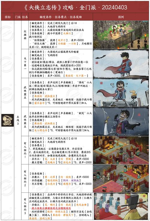 大侠立志传开局速刷十悟性全攻略
