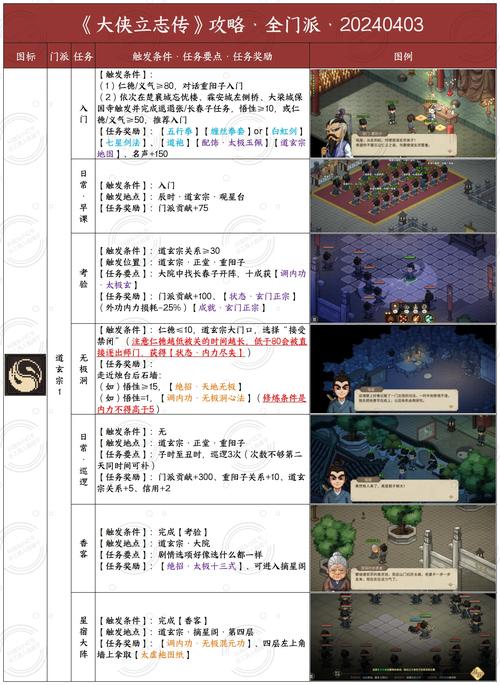 大侠立志传悟性增加方法全攻略
