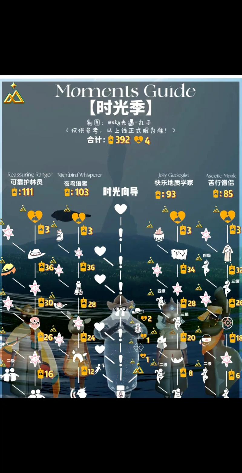 光遇国服新季节开启时间全解析，玩家必备攻略