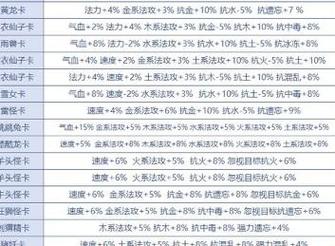 40 系中端卡助力手游新突破，攻略数据全解析