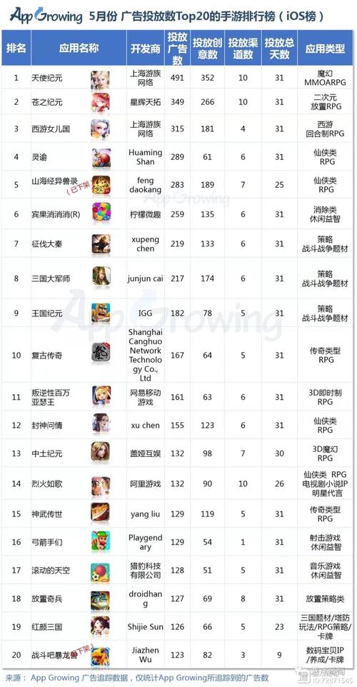 40 系中端卡助力手游新突破,攻略数据全解析