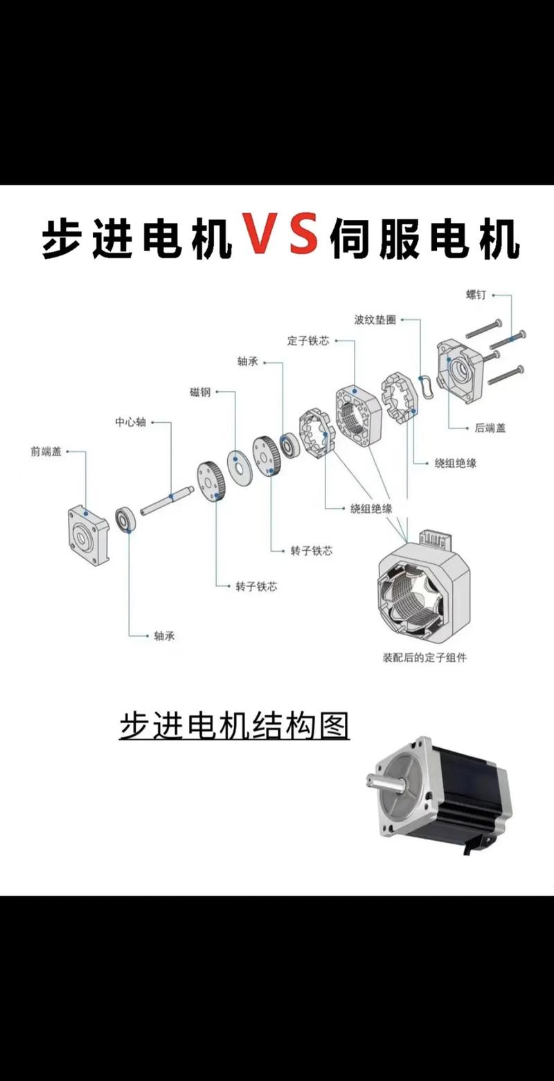 手游攻略数据,伺服系统与步进电机的区别及伺服系统选择指南