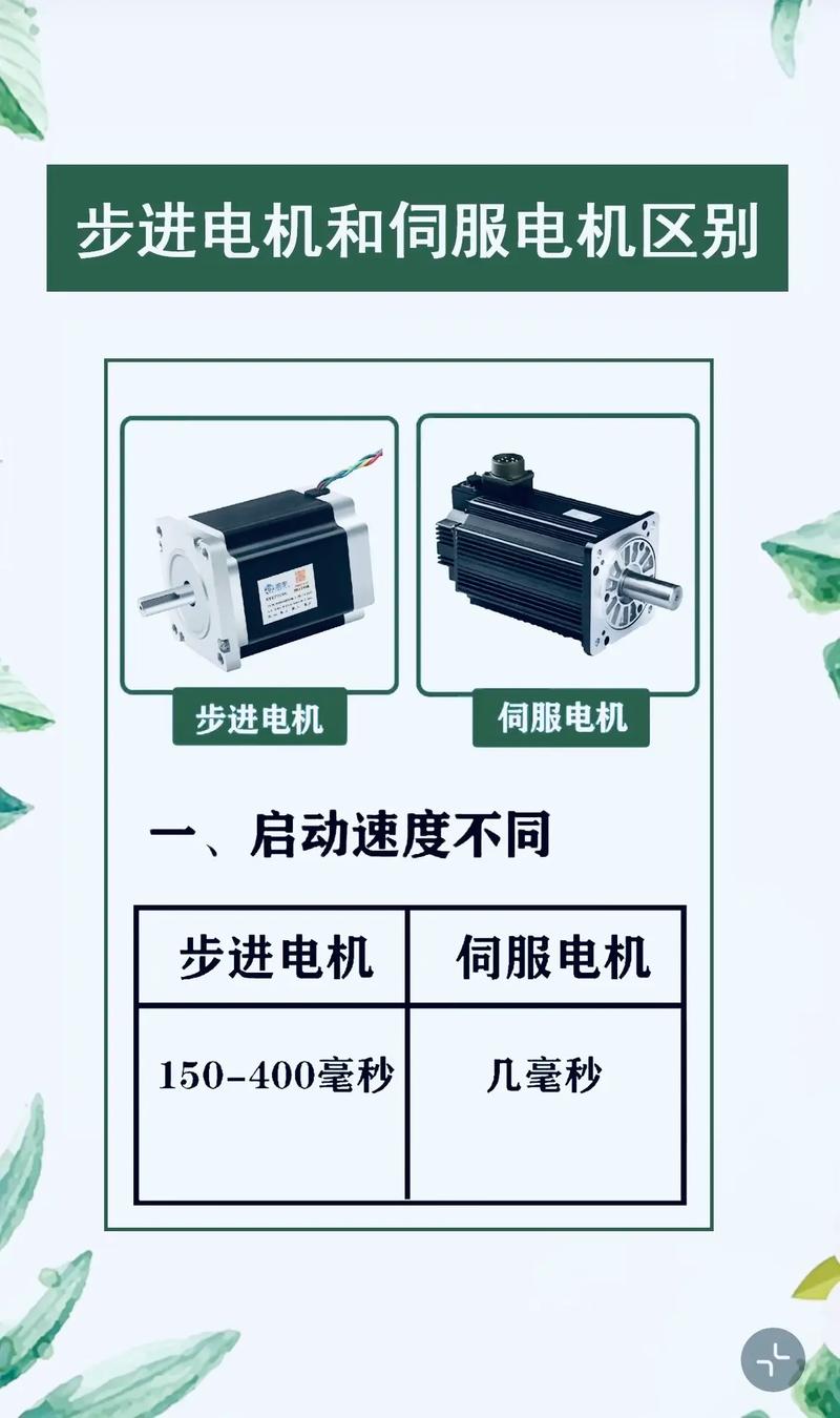 手游攻略数据,伺服系统与步进电机的区别及伺服系统选择指南