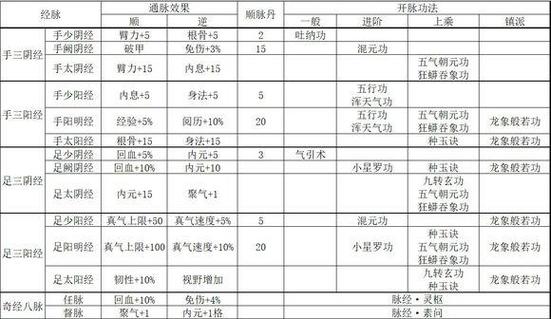 烟雨江湖深度攻略,寒冰棺躺寒冰诀的极致修炼法