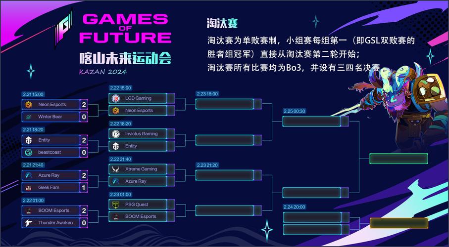 Dota2 裂变天地 S1 预选赛激战开启，赛程全解析