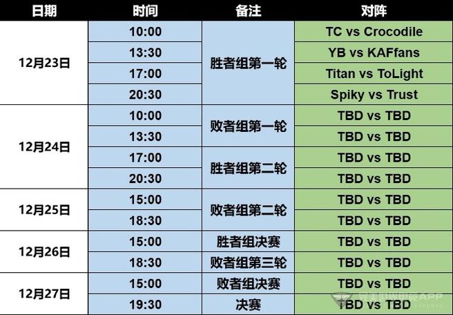 Dota2 裂变天地 S1 预选赛激战开启，赛程全解析