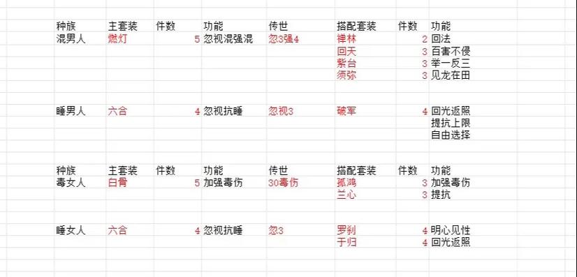 大话西游 2 免费版，新手必知的攻略秘籍全解析