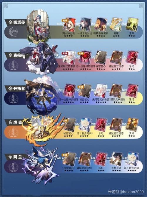 崩坏,星穹铁道孤独疗愈光锥获取全攻略