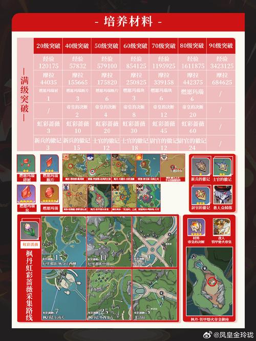 原神林尼天赋加点全攻略,最大化输出与战斗效率