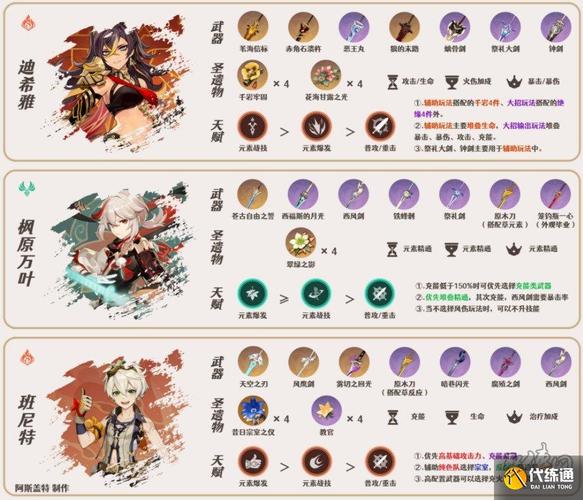 原神林尼天赋加点全攻略,最大化输出与战斗效率