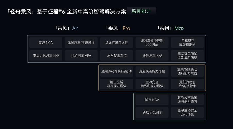 智驾新风向!程鹏大会深度解读,手游领域的全栈可控最优解探索