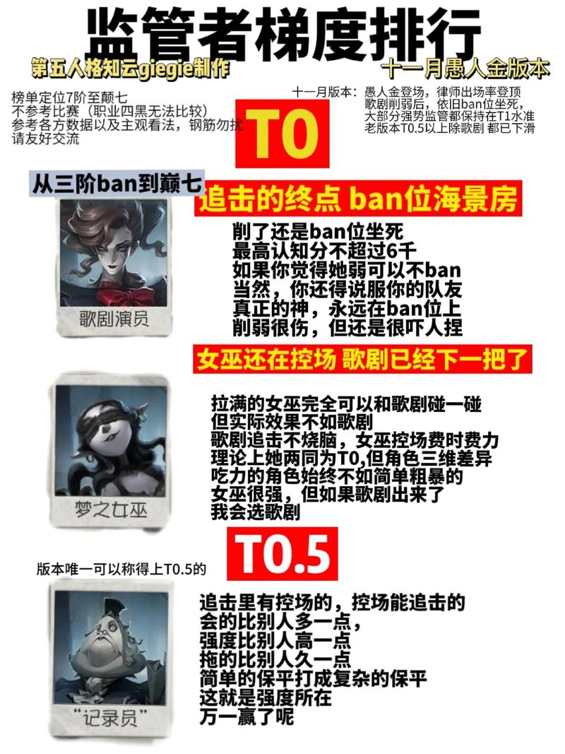 第五人格监管者分类详解与攻略指南