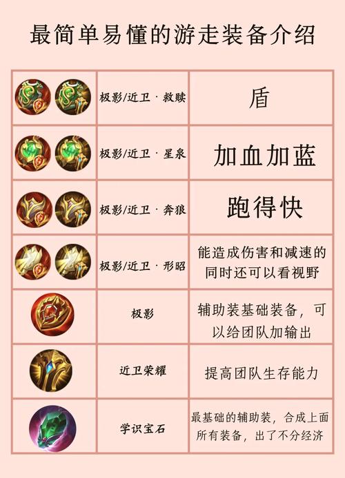 王者荣耀辅助神器大揭秘，游戏超人旋云及类似工具