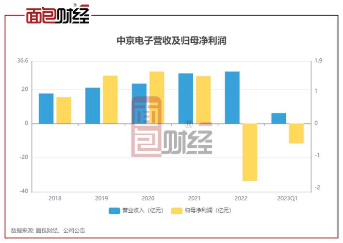 手游市场新动向,撤回!中京电子终止定增背后的手游公司策略调整