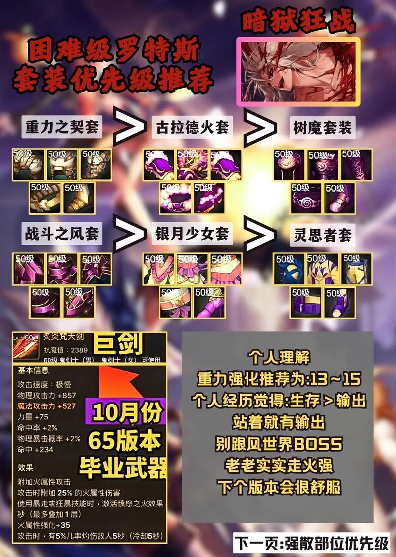 DNF手游攻略,满级狂战士刷图和PK装备搭配指南