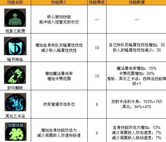 CF手游失重空间角色技能深度解析与攻略