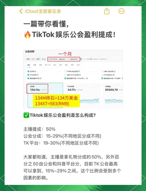 TikTok CEO亮相特朗普就职典礼,手游公司如何借势布局攻略数据