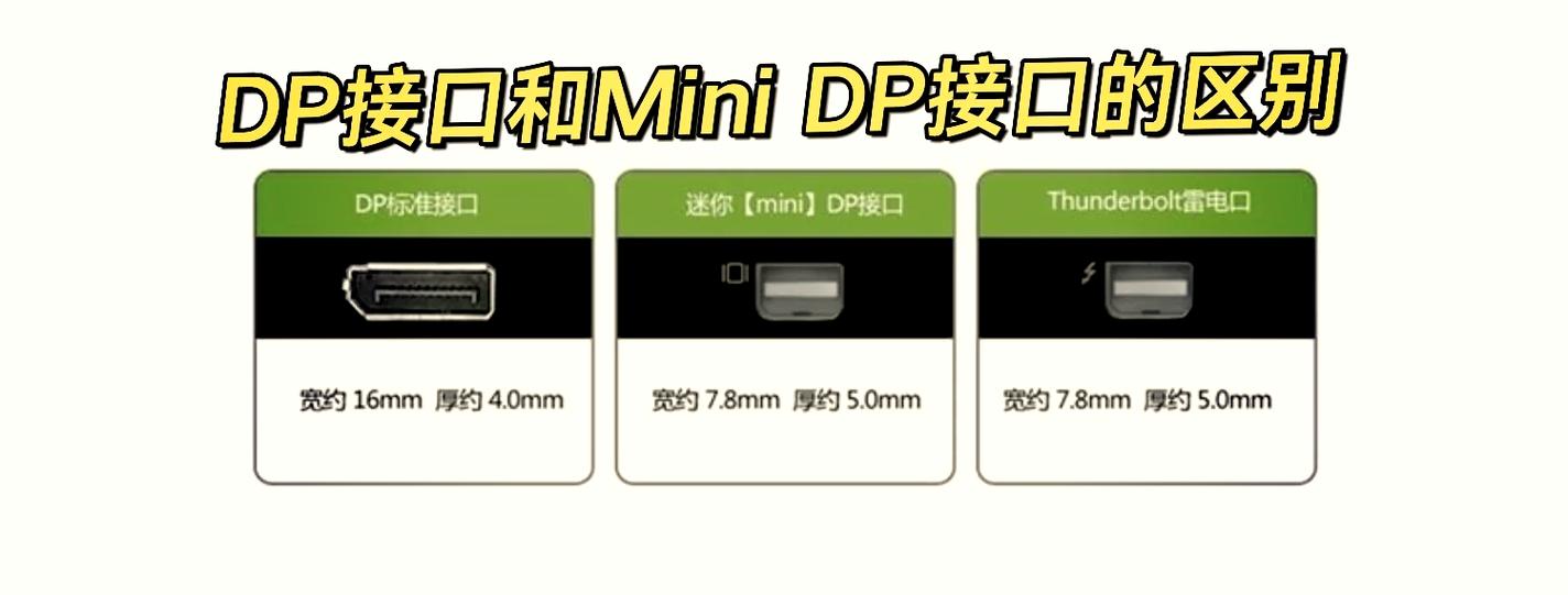 穿戴式设备助力手游新体验,DP接口适配器的重要性解析