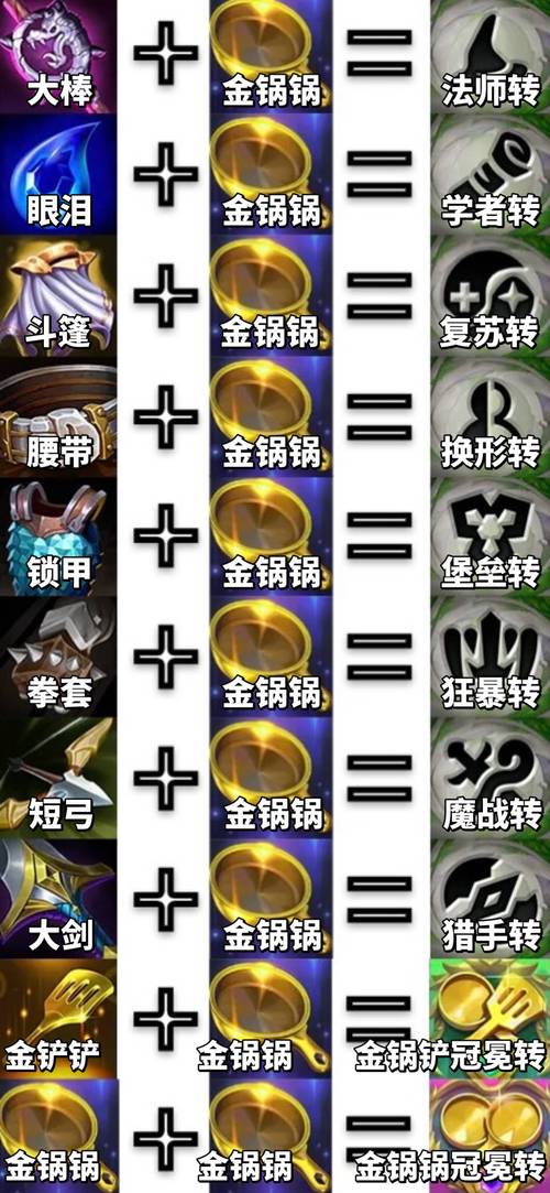 金铲铲之战深度攻略，揭秘金铲铲AI机器人的制胜之道