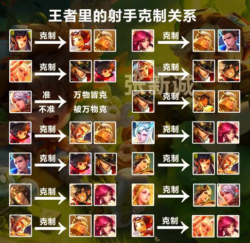 王者荣耀深度解析，透彻减伤防御与穿透的奥秘