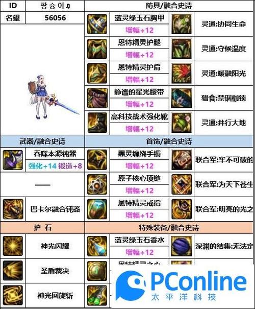 DNF神界版本龙骑士装备精准选择指南