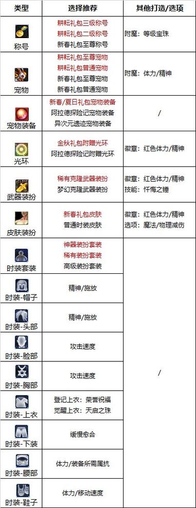DNF110级版本全职业护石搭配深度解析与2022全职业护石搭配大全