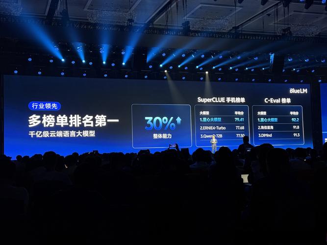 vivo Arm联合实验室正式成立，手游性能与体验迎来全新飞跃