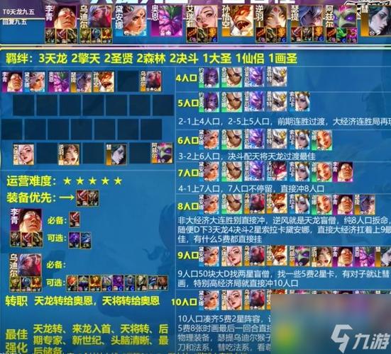 云顶之弈S11赛季七仙女阵容搭配深度解析