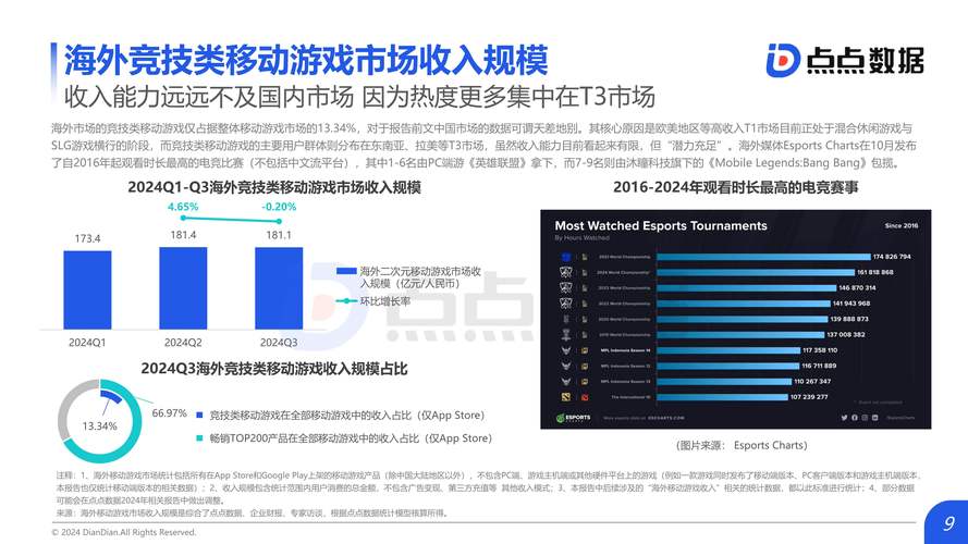 2025年Wi-Fi行业发展机遇下的手游攻略数据深度解析