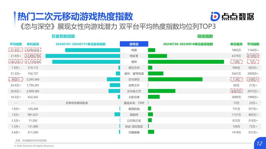 2025年Wi-Fi行业发展机遇下的手游攻略数据深度解析