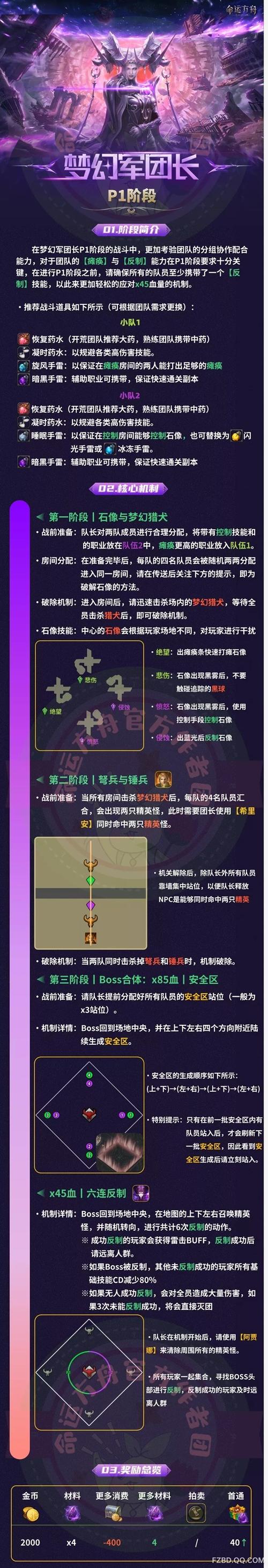 命运方舟巅峰必爆玩法全解析