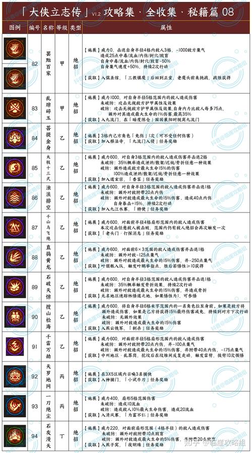 大侠立志传手游神捕门门派攻略，入门指南与成长秘籍
