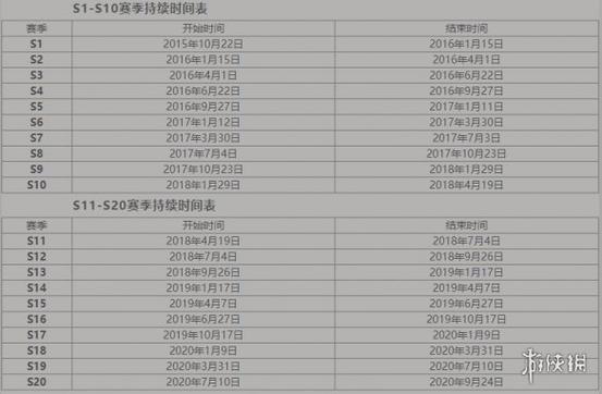 王者荣耀S24赛季结束时间全解析及赛季攻略