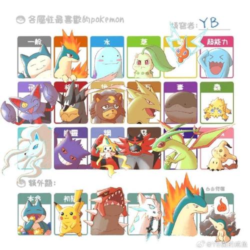 宝可梦大集结卡比兽技能完美搭配指南