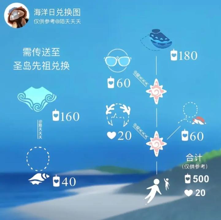 光遇海洋节活动全攻略，活动时长与丰富玩法详解