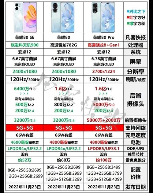 荣耀80参数配置详解，手游玩家的理想选择