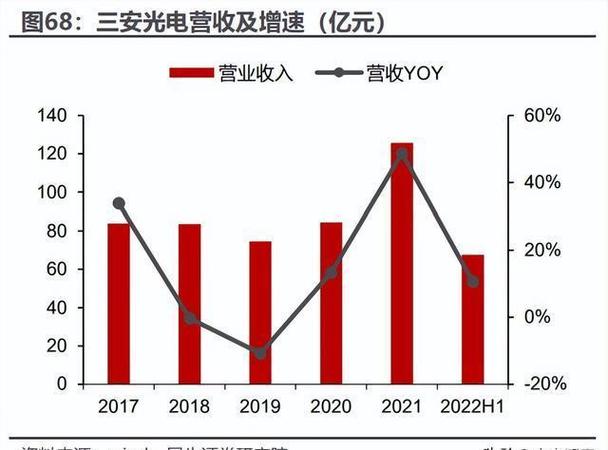 碳化硅技术革新，国产SiC模块量产、超充技术引领手游公司新篇章