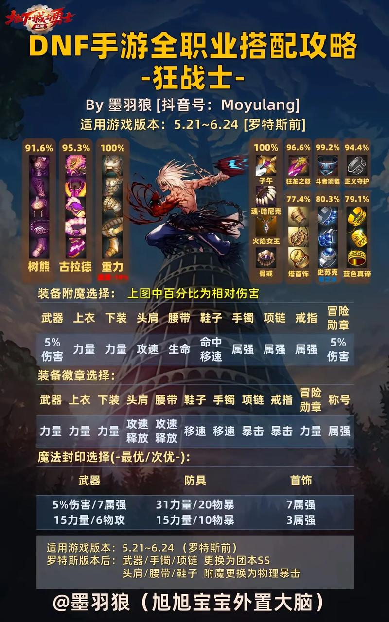 DNF手游攻略，揭秘月之女皇如何征服绝望之塔58层