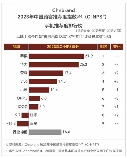 8月华为手机国内销售额再超苹果，手游市场新机遇与挑战