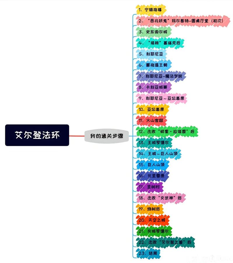 艾尔登法环肉盾流玩法全解析